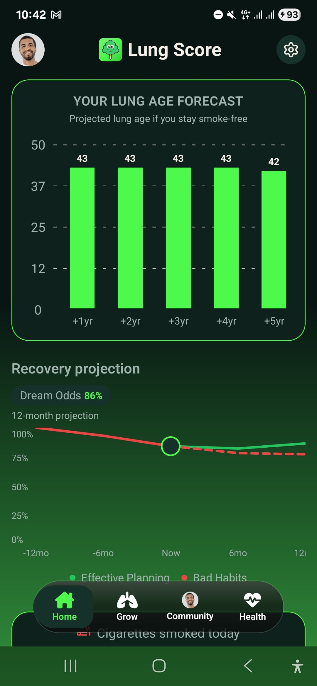 Watch your recovery unfold