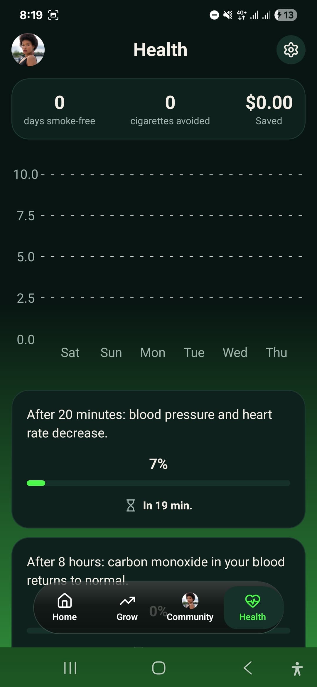Recovery timeline and health milestones